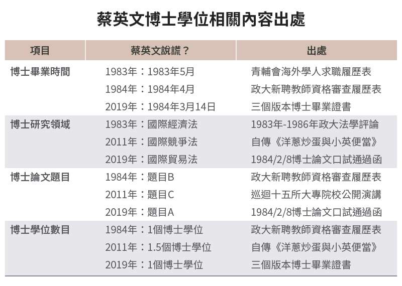 20210913-SMG0034-E01-蔡英文或倫敦政經學院,誰說謊?_b_蔡英文博士學位相關內容出處 20210913-SMG0034-E01-蔡英文或倫敦政經學院,誰說謊?_b_蔡英文博士學位相關內容出處