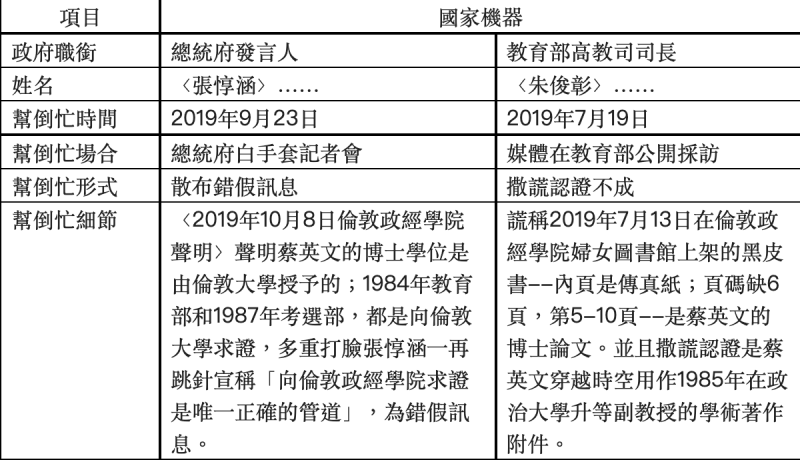 國家機器在蔡英文論文門中幫倒忙事例。（作者提供）