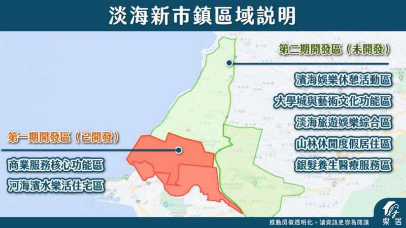 淡水不再悲情圖三(圖/樂居) 淡水不再悲情圖三(圖/樂居)