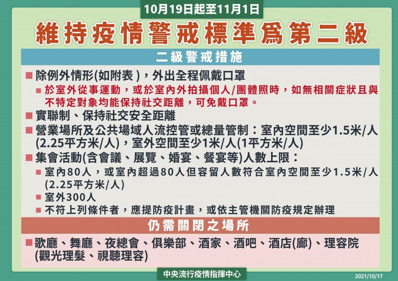 維持二級警戒，戶外戴口罩措施鬆綁(圖/指揮中心提供)