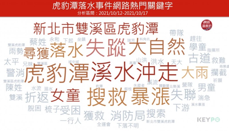 (圖/網路溫度計提供) (圖/網路溫度計提供)