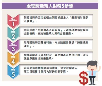 (圖/Money錢提供) (圖/Money錢提供)