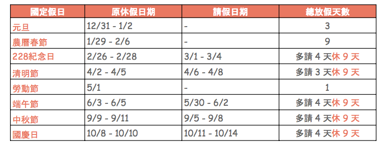 2022年國定假日一覽表。(圖 / 風傳媒製) 2022年國定假日一覽表。(圖 / 風傳媒製)