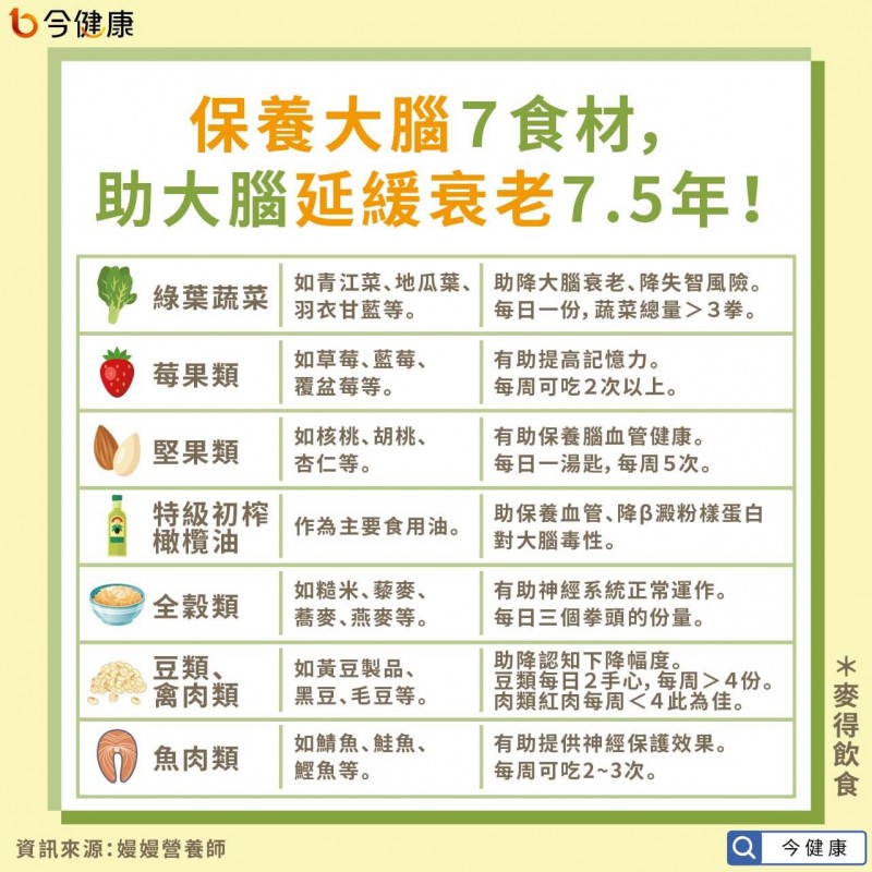 (圖/今健康提供) (圖/今健康提供)