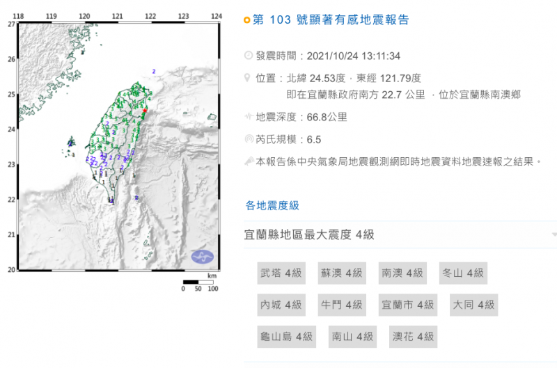 20211024-今天中午13時11分發生芮氏規模6.5地震,地震深度66.8公里,震央位於在宜蘭縣政府南方 22.7 公里、位於宜蘭縣南澳鄉。(取自中央氣象局) 20211024-今天中午13時11分發生芮氏規模6.5地震,地震深度66.8公里,震央位於在宜蘭縣政府南方 22.7 公里、位於宜蘭縣南澳鄉。(取自中央氣象局)