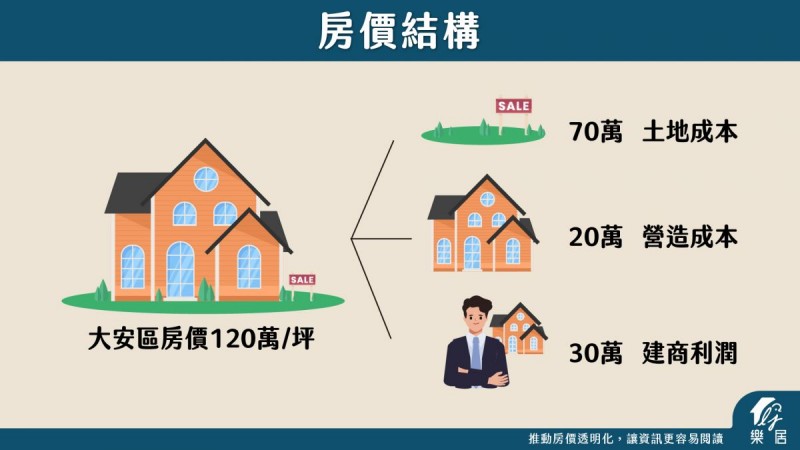 (圖片來源/樂居提供) (圖片來源/樂居提供)