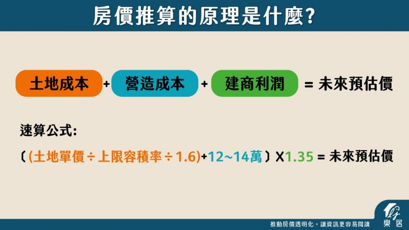 (圖片來源/樂居提供) (圖片來源/樂居提供)