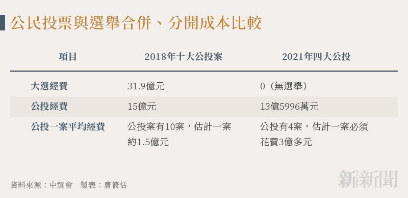 公投全解讀2 公投法修什麼 藍綠修法背後政治算計全揭露 新新聞