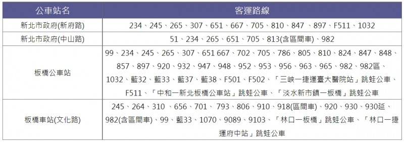 新北耶誕成交通資訊。(圖/新北市政府提供) 新北耶誕成交通資訊。(圖/新北市政府提供)