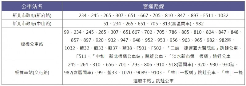 新北耶誕成交通資訊。(圖/新北市政府提供)