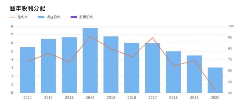 (圖片來源/yahoo!股市) (圖片來源/yahoo!股市)