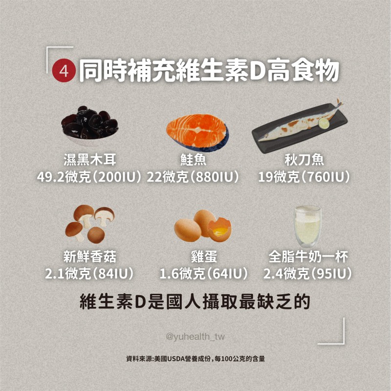 補充富含維生素D的食物。(圖/取自營養師 Ann - 安適生活臉書) 補充富含維生素D的食物。(圖/取自營養師 Ann - 安適生活臉書)