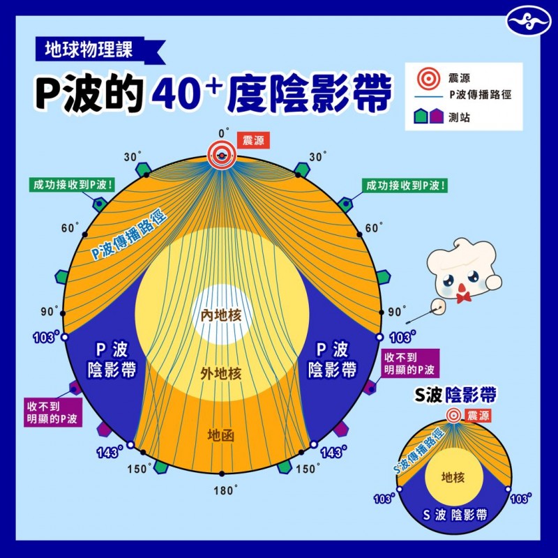 (圖/研之有物提供) (圖/研之有物提供)