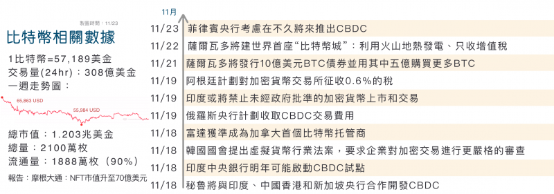 當週加密貨幣行業大事(圖片來源:作者提供) 當週加密貨幣行業大事(圖片來源:作者提供)