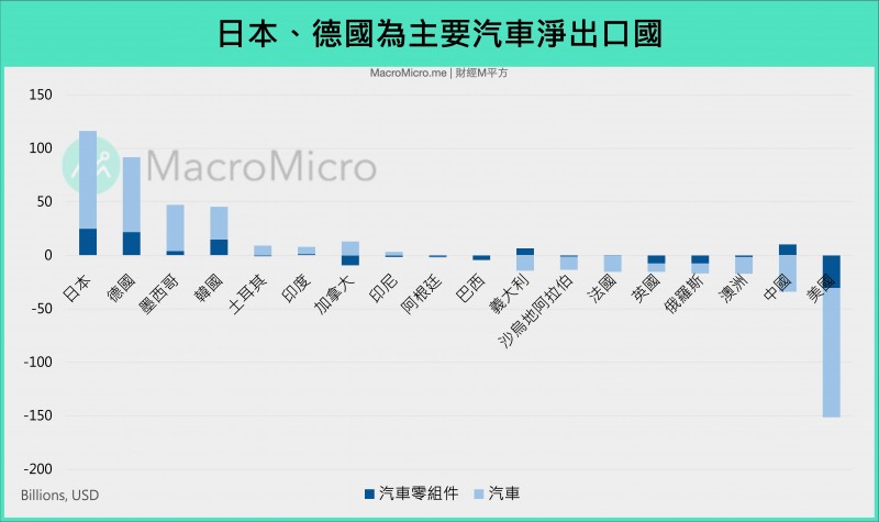 (圖片來源/財經M平方) (圖片來源/財經M平方)