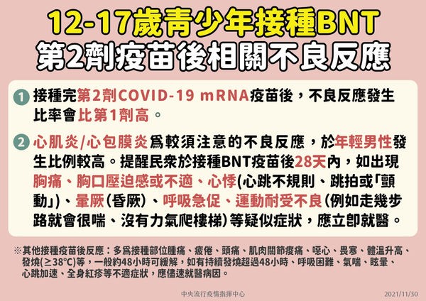 青少年BNT第2劑不良反應。(圖 / 指揮中心提供) 青少年BNT第2劑不良反應。(圖 / 指揮中心提供)