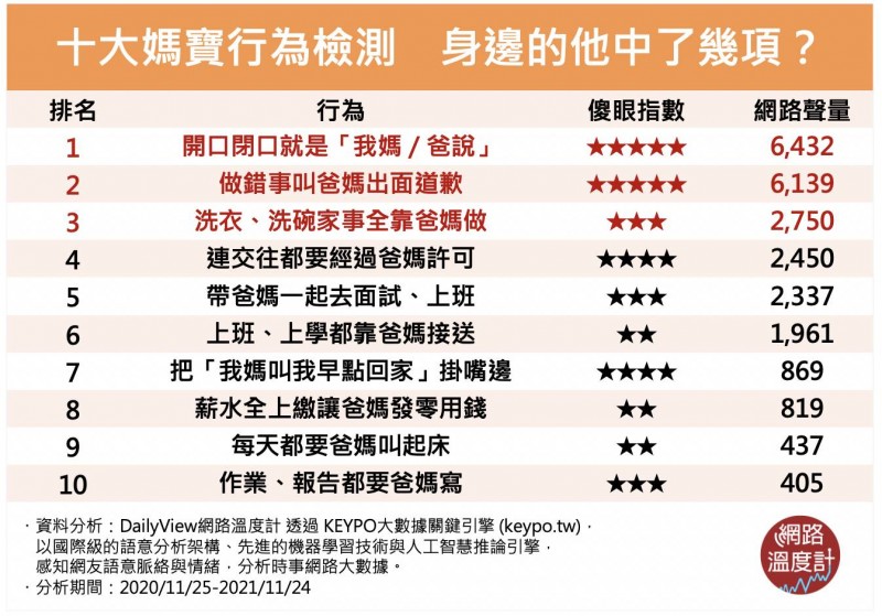 (圖/網路溫度計提供) (圖/網路溫度計提供)