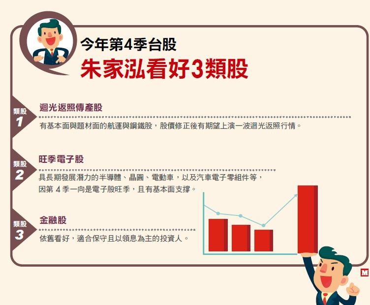 今年第4季台股,朱家泓看好3類股。(圖/MONEY錢提供) 今年第4季台股,朱家泓看好3類股。(圖/MONEY錢提供)