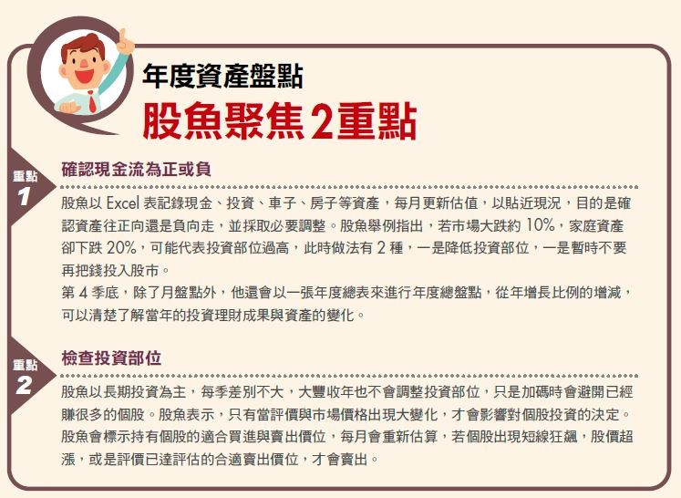 年度資產盤點,股魚聚焦2重點!(圖/MONEY錢提供) 年度資產盤點,股魚聚焦2重點!(圖/MONEY錢提供)