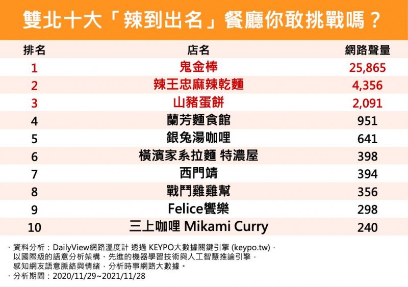 (圖/網路溫度計提供) (圖/網路溫度計提供)