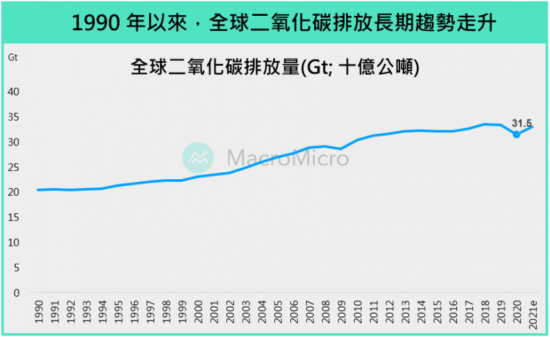 (圖片來源/財經M平方) (圖片來源/財經M平方)