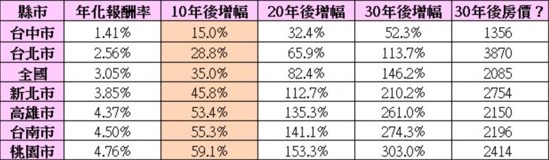 2(圖/方格子提供) 2(圖/方格子提供)