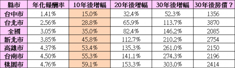 2（圖／方格子提供）