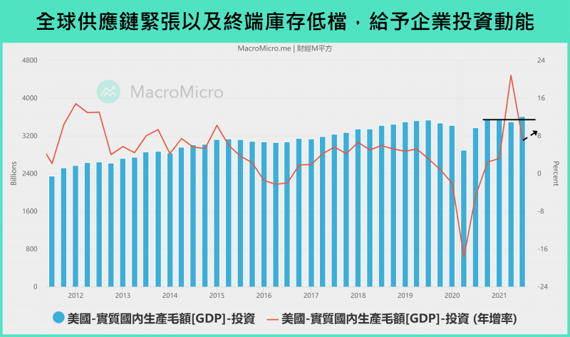 (圖片來源/財經M平方) (圖片來源/財經M平方)