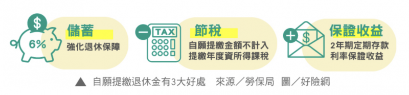 (圖/取自好險網) (圖/取自好險網)