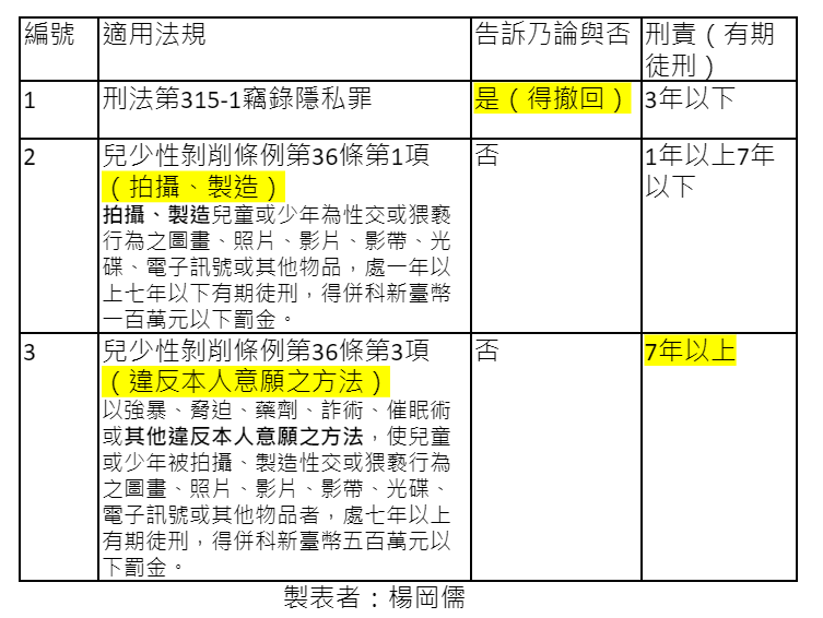 作者整理的法院論證。(作者提供) 作者整理的法院論證。(作者提供)