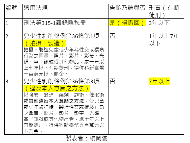 作者整理的法院論證。（作者提供）