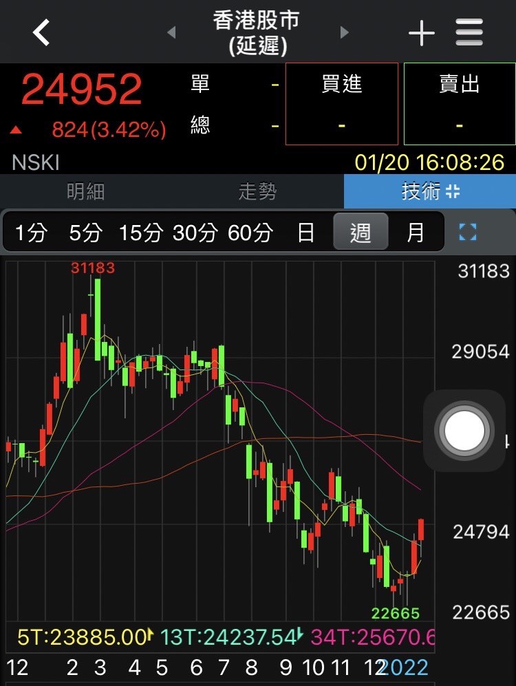 (圖片來源/券商軟體) (圖片來源/券商軟體)
