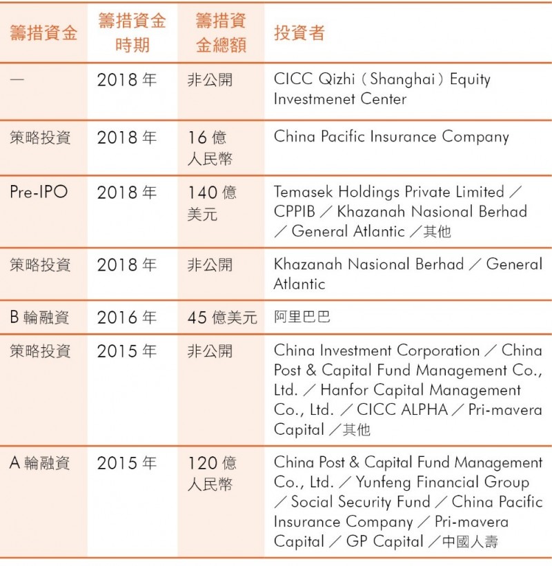 (圖 / 商業周刊 -《圖解中國App商業模式》) (圖 / 商業周刊 -《圖解中國App商業模式》)