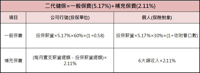 （圖／職場熊報提供）