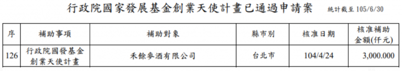 (圖/方格子Vocus提供) (圖/方格子Vocus提供)