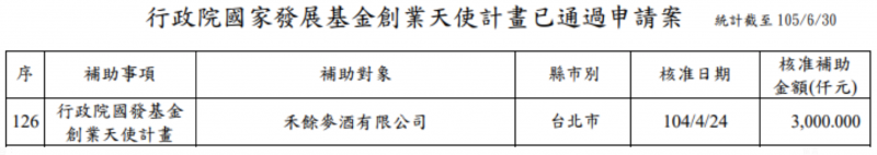 （圖／方格子Vocus提供）