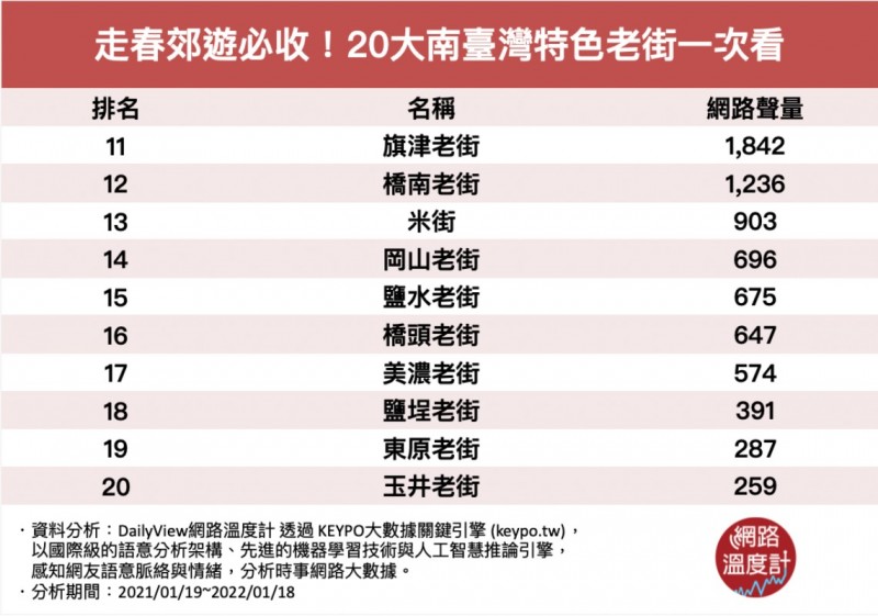 (圖/網路溫度計提供) (圖/網路溫度計提供)