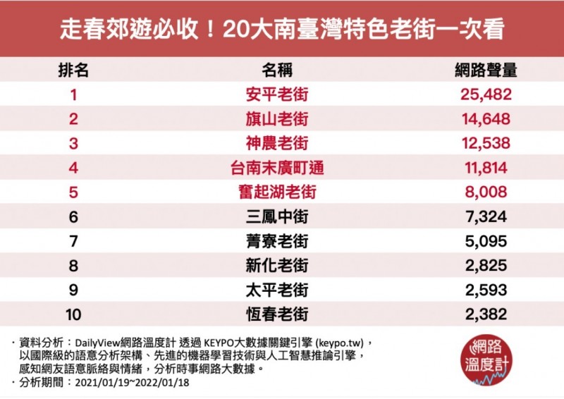 (圖/網路溫度計提供) (圖/網路溫度計提供)