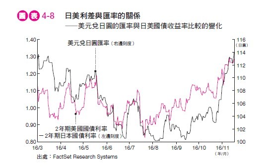 （圖／今周刊提供）