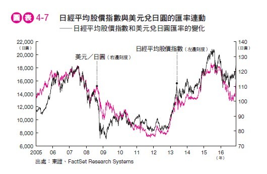 (圖/今周刊提供) (圖/今周刊提供)