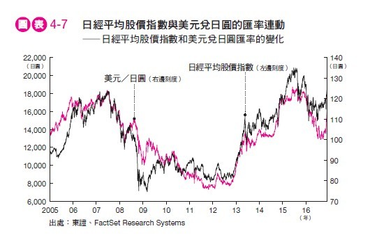 （圖／今周刊提供）