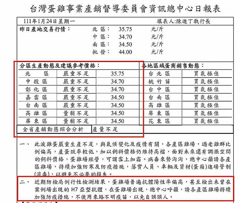 2022年初，國內雞蛋忽然嚴重短缺(圖片來源:上下游新聞市集提供)