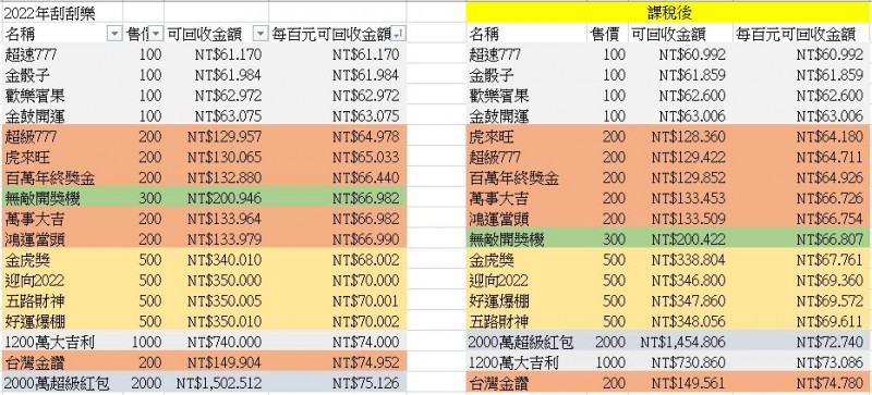 (圖片來源/股海筋肉人) (圖片來源/股海筋肉人)