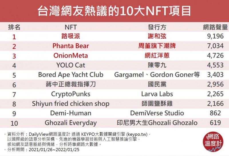(圖/網路溫度計提供) (圖/網路溫度計提供)