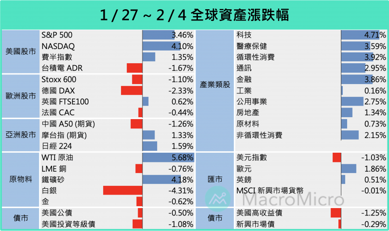(圖片來源/財經M平方) (圖片來源/財經M平方)