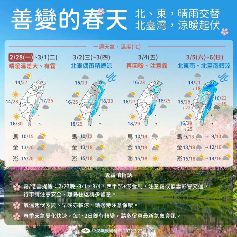 氣象局表示,時序入春季,冷暖空氣交替頻繁,北東部天氣每1~2日即有變化,中南部則要注意日夜溫差較大。(圖/取自中央氣象局臉書) 氣象局表示,時序入春季,冷暖空氣交替頻繁,北東部天氣每1~2日即有變化,中南部則要注意日夜溫差較大。(圖/取自中央氣象局臉書)