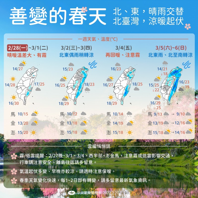 氣象局表示，時序入春季，冷暖空氣交替頻繁，北東部天氣每1~2日即有變化，中南部則要注意日夜溫差較大​。（圖／取自中央氣象局臉書）