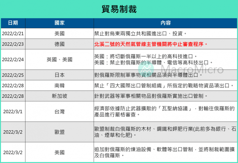 (圖/財經M平方) (圖/財經M平方)