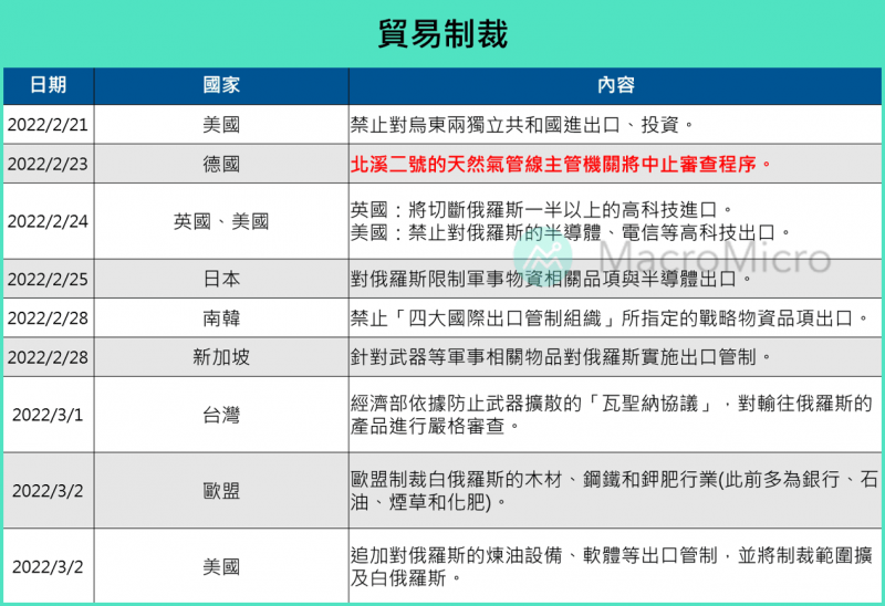 （圖／財經M平方)