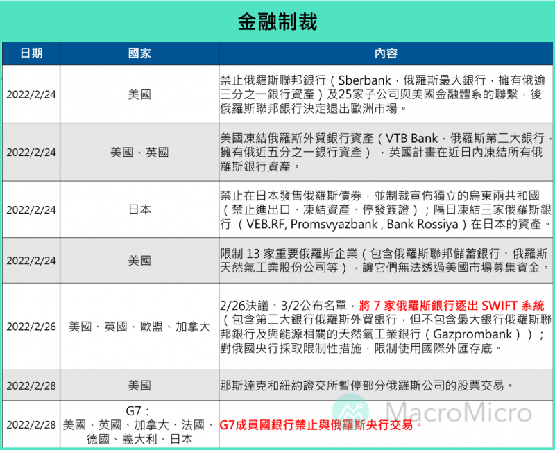 (圖/財經M平方) (圖/財經M平方)